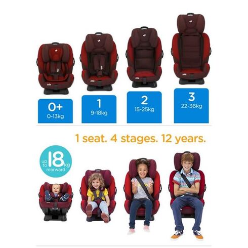 Scaun auto Joie Every Stage Salsa, 0-36 kg - poza 7 - ExclusivMAG.ro