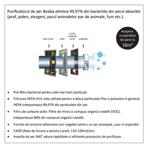 Purificator de aer Beaba,poza 7