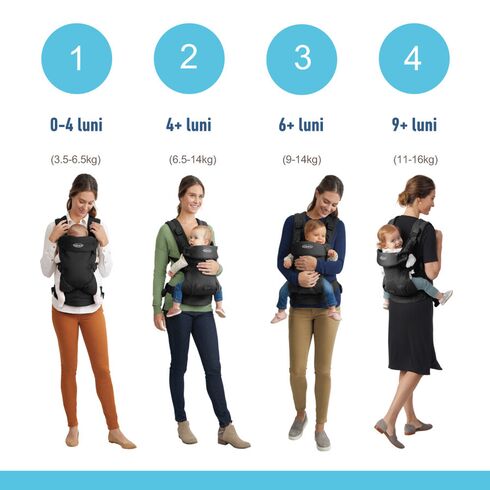 Sistem de purtare Graco Cradle Me Onix Black 4 in 1,poza 6