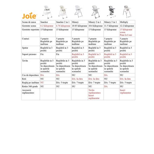 Scaun de masa Joie Mimzy Snacker 2 in 1 Starry Night, Culoare: Alb/Gri,poza 8