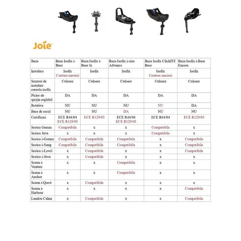 Baza Isofix Joie I-size pentru I-Gemm si I-Venture Advance,poza 5