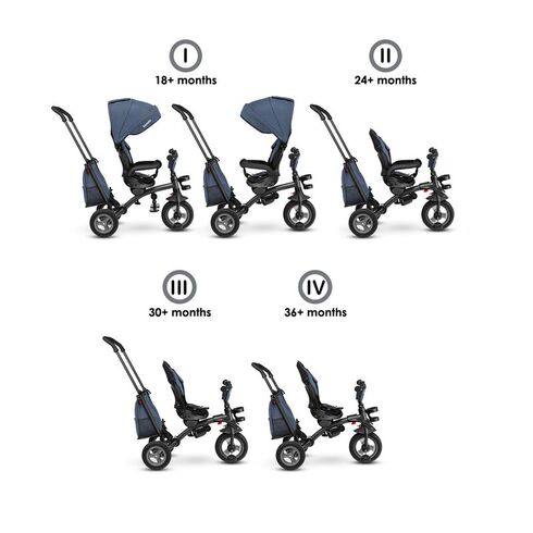 Tricicleta multifunctionala cu sezut reversibil, pliabila Lionelo Tris, Jeans, Culoare: Albastru,poza 3