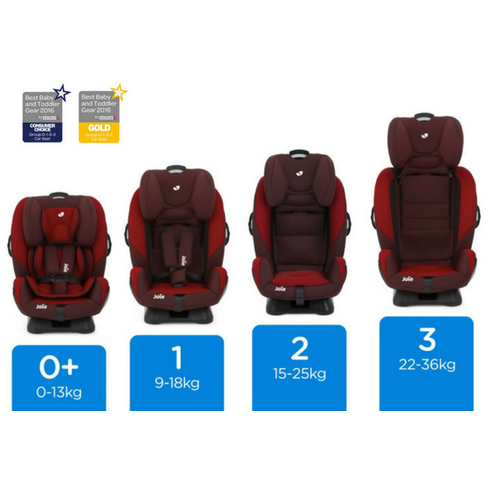 Scaun auto Joie Every Stage Two Tone Black 0-36 kg - poza 5 - ExclusivMAG.ro