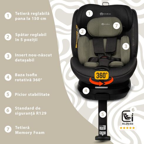 Scaun auto Appekids, I-SIZE, 40-150 cm, Rear Facing 360°, Pro Confort - Green, Culoare: Verde inchis, Grupa: 0-36kg (0 luni - 12 ani),poza 2  - ExclusivMAG.ro Scaun auto Appekids, I-SIZE, 40-150 cm, Rear Facing 360°, Pro Confort - Green, Culoare: Verde inchis, Grupa: 0-36kg (0 luni - 12 ani),poza 2