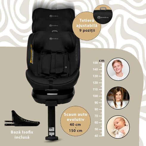 Scaun auto Appekids, I-SIZE, 40-150 cm, Rear Facing 360°, Pro Confort - Green, Culoare: Verde inchis, Grupa: 0-36kg (0 luni - 12 ani),poza 5  - ExclusivMAG.ro Scaun auto Appekids, I-SIZE, 40-150 cm, Rear Facing 360°, Pro Confort - Green, Culoare: Verde inchis, Grupa: 0-36kg (0 luni - 12 ani),poza 5