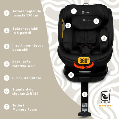Scaun auto Appekids, I-SIZE, 40-150 cm, Rear Facing 360°, Pro Confort - Black, Culoare: Negru, Grupa: 0-36kg (0 luni - 12 ani),poza 2