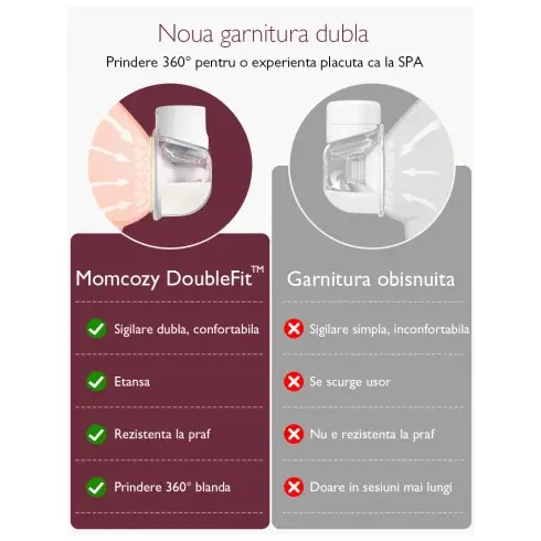 Pompa de san Momcozy Hands-free dubla S12 Pro Grey, Culoare: Gri - poza 9 - ExclusivMAG.ro