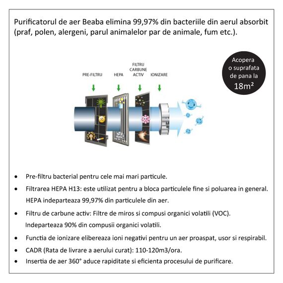 Purificator de aer Beaba - poza 7 - ExclusivMAG.ro