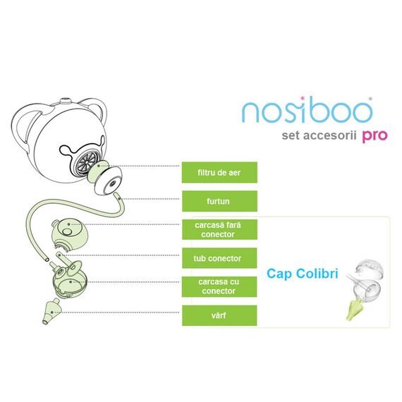 Set accesorii aspirator nazal electric Nosiboo Pro verde, Culoare: Verde - poza 2 - ExclusivMAG.ro