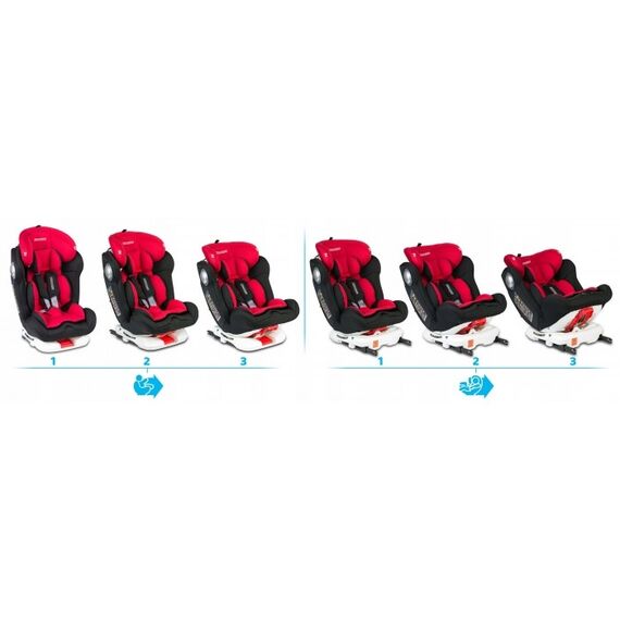 Scaun auto 0-36 kg cu Isofix Ricokids Spinway Pro 7111 Rosu - poza 4 - ExclusivMAG.ro