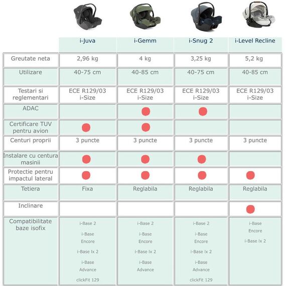 Scoica auto Joie i-Snug 2 cu tetiera reglabila, 40-75 cm, Pebble, testata ADAC si certificata R129, Culoare: Gri deschis, Grupa: 0-13kg (0 luni - 12 luni) - poza 5 - ExclusivMAG.ro