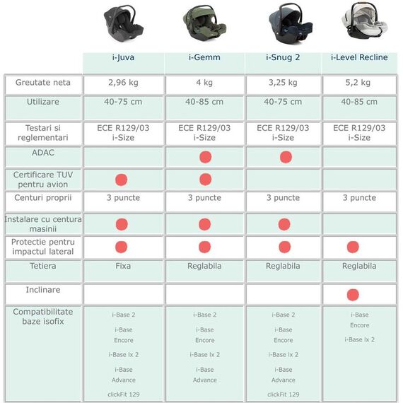 Scoica auto Joie i-Snug 2 cu tetiera reglabila, 40-75 cm, Lagoon, testata ADAC si certificata R129, Culoare: Albastru, Grupa: 0-13kg (0 luni - 12 luni) - poza 8 - ExclusivMAG.ro