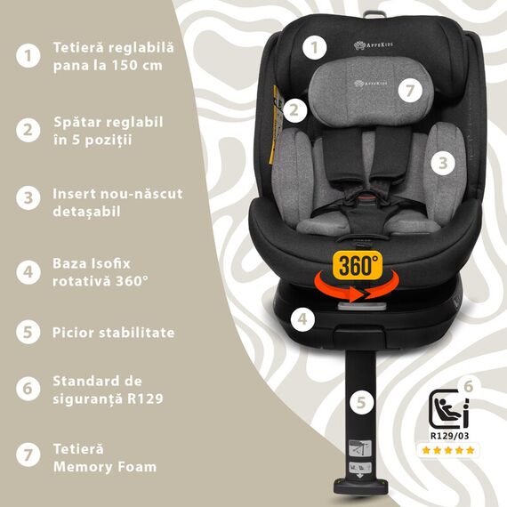 Scaun auto Appekids, I-SIZE, 40-150 cm, Rear Facing 360°, Pro Confort - Grey, Culoare: Gri/Negru, Grupa: 0-36kg (0 luni - 12 ani) - poza 2 - ExclusivMAG.ro