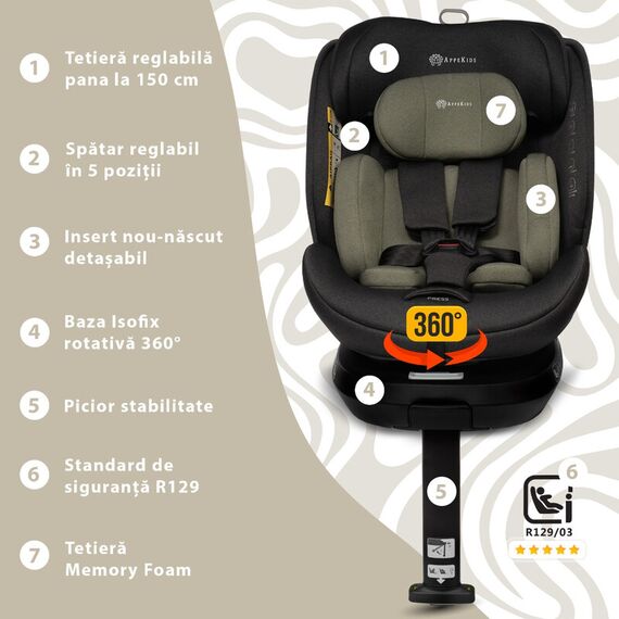 Scaun auto Appekids, I-SIZE, 40-150 cm, Rear Facing 360°, Pro Confort - Green, Culoare: Verde inchis, Grupa: 0-36kg (0 luni - 12 ani) - poza 2 - ExclusivMAG.ro