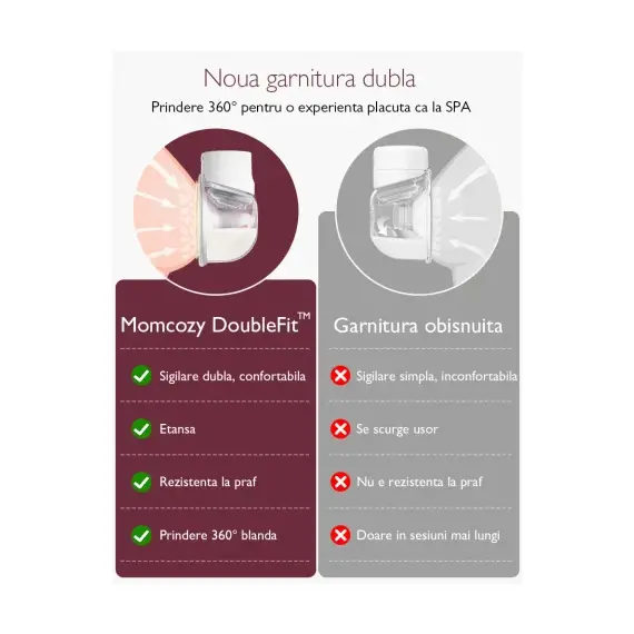 Pompa de san Momcozy Hands-free dubla S12 Pro White, Culoare: Alb - poza 10 - ExclusivMAG.ro