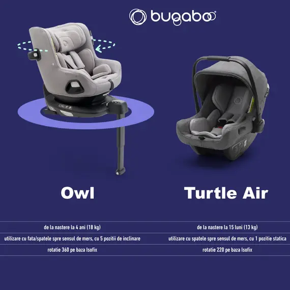 Baza Isofix Bugaboo 360 - poza 6 - ExclusivMAG.ro
